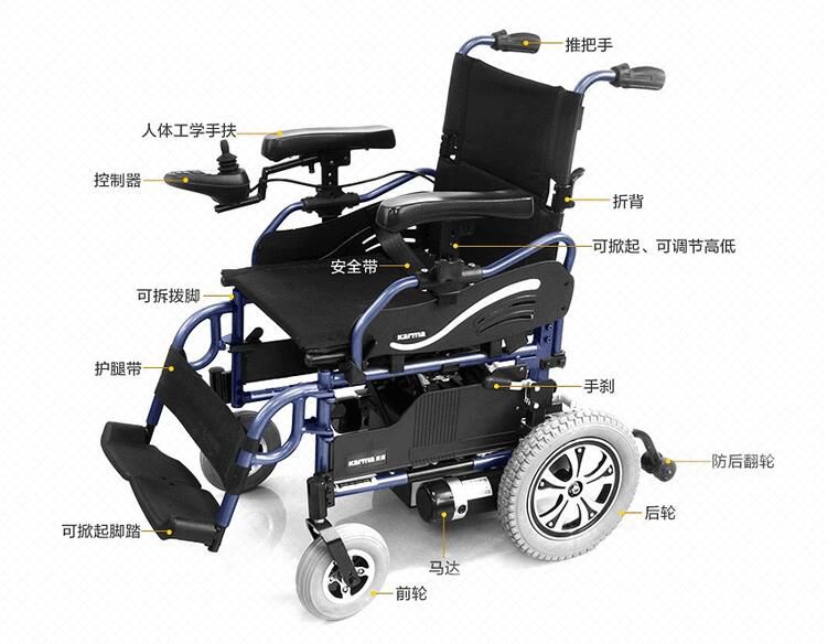 康扬电动<a href=http://www.lunyi8.cn target=_blank class=infotextkey>轮椅</a>KP-25.2功能结构图片