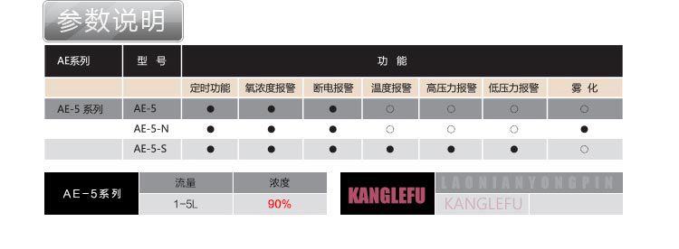 爱尔泰制氧机AE-5N参数说明