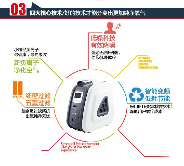 爱尔泰制氧机AT-1四大核心技术，好的技术才能分离出更纯净的氧气