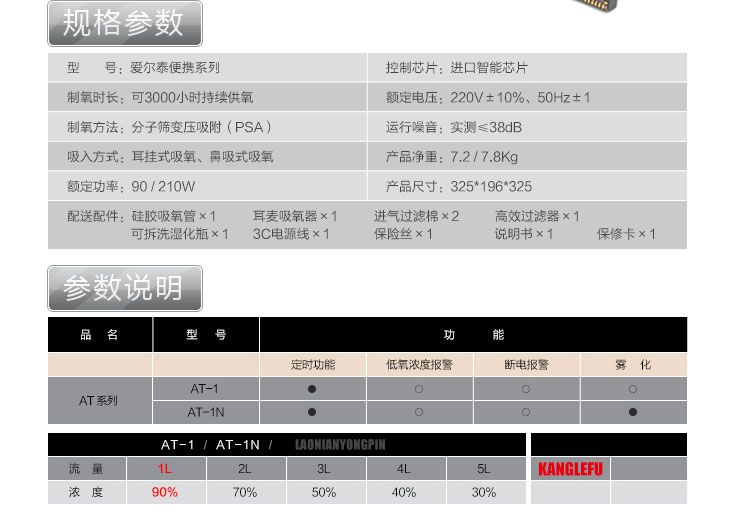 爱尔泰制氧机AT-1参数说明：制氧原理（分子筛变压吸附式原理）；额定功率：90-210瓦；运行噪音：低于38分贝；产品尺寸：32.5*196*32.5厘米；净重7.2公斤